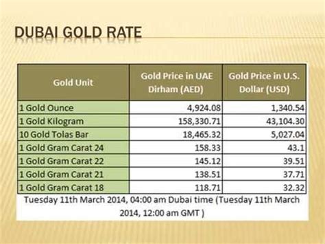22k gold rate history in uae|Today 22K Gold Rate per Gram in Dirham (AED) .